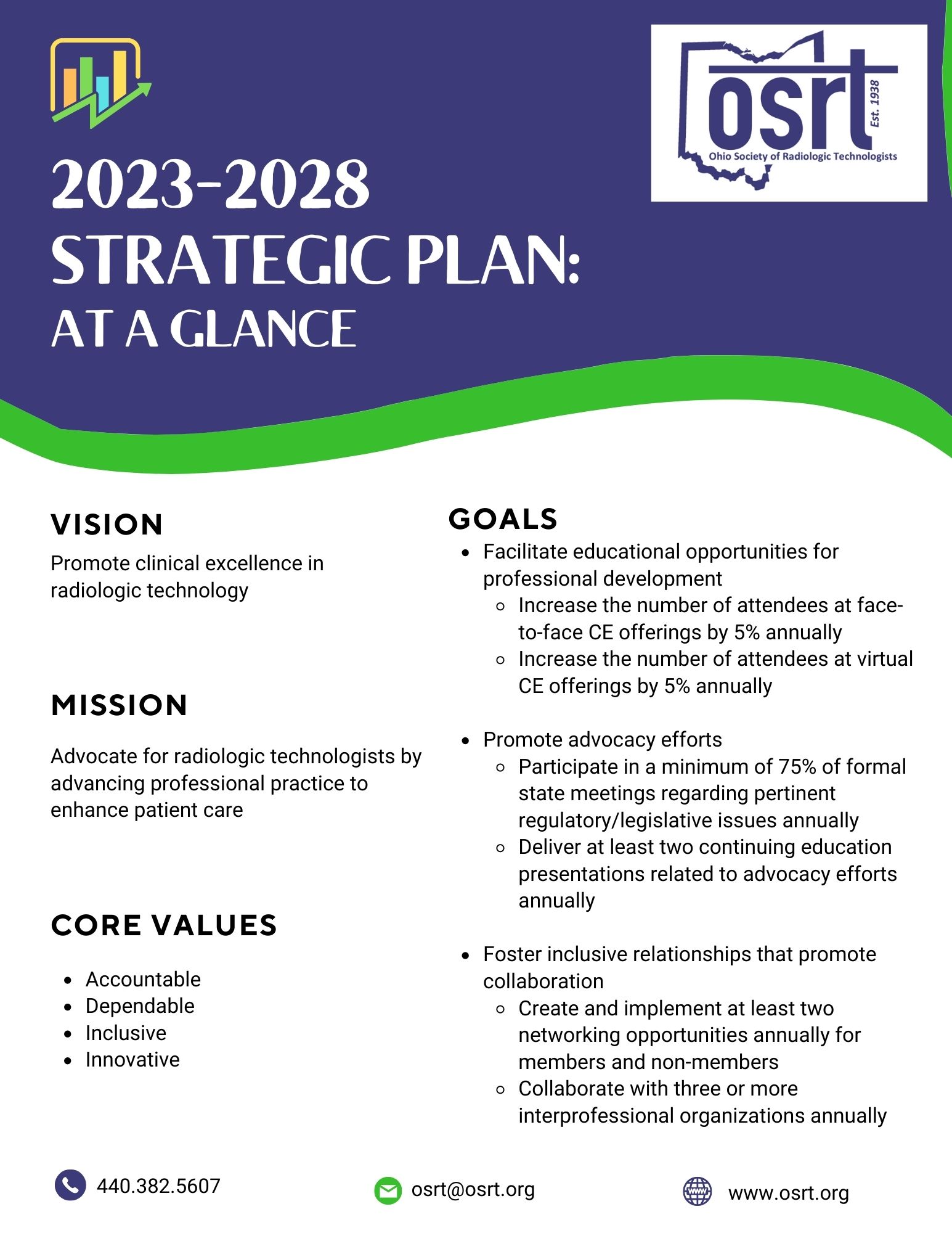 2023 2028 Strategic Plan